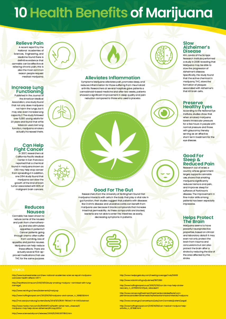 Benefici terapeutici della cannabis
