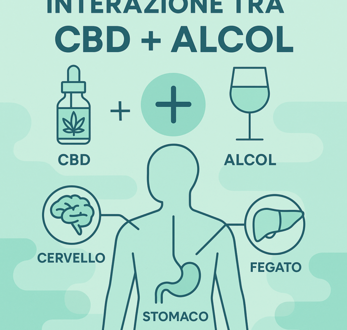 Cbd e alcol