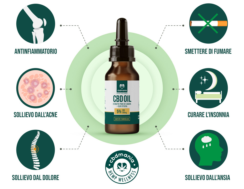 Benefici olio cbd